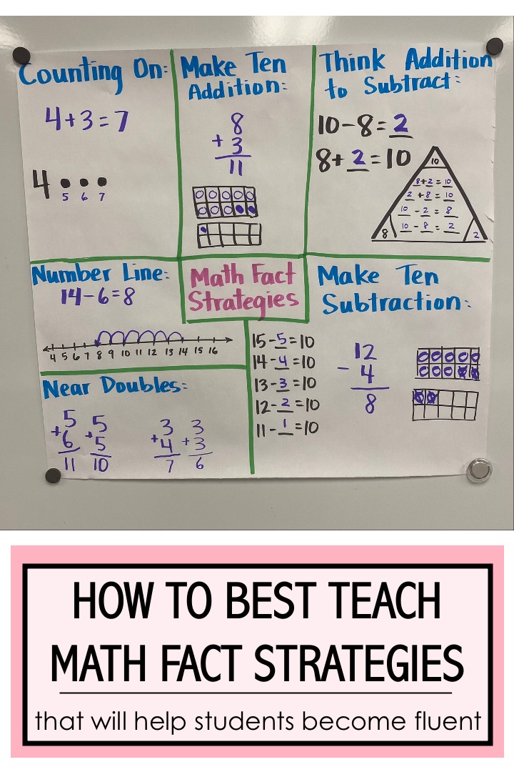 math fact strategies