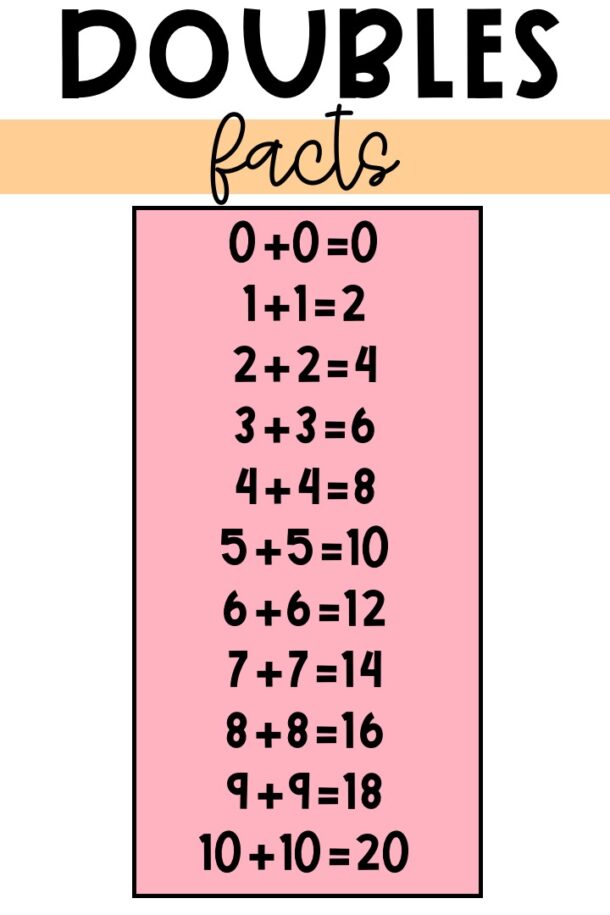 15-best-images-of-printable-double-digit-addition-worksheets-doubles