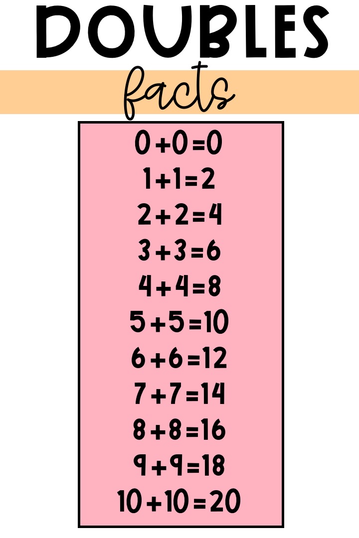 what-are-doubles-facts-teaching-with-kaylee-b