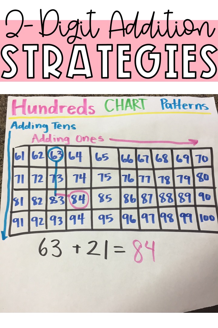 2 digit addition anchor chart