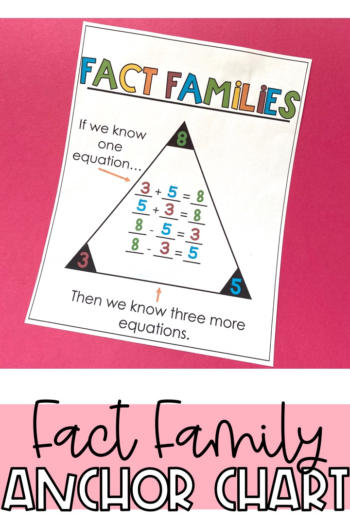 List Of Fact Families