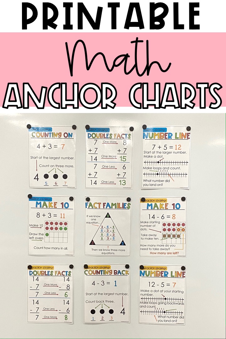 Test Prep and End of Year Anchor Chart Project (Math + ALL SUBJECTS)