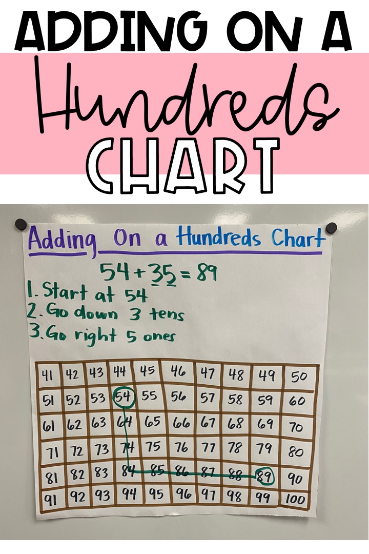 hundreds number chart printable