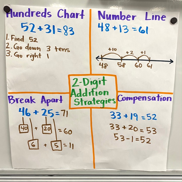 6 2nd grade addition strategies your students need to know - Teaching with  Kaylee B