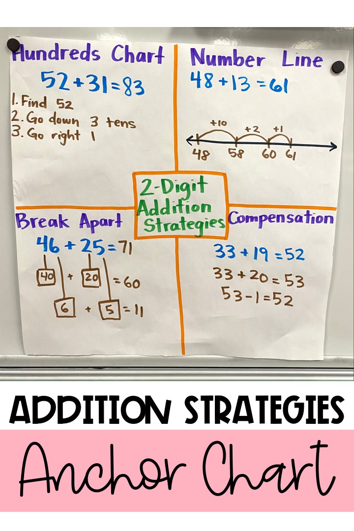 anchor-chart-for-addition-strategies