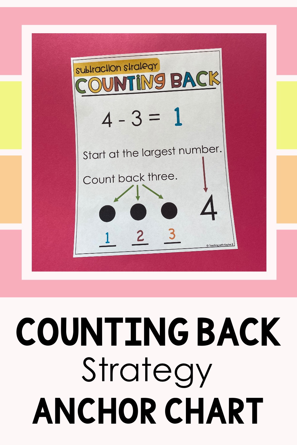 counting back strategy subtraction