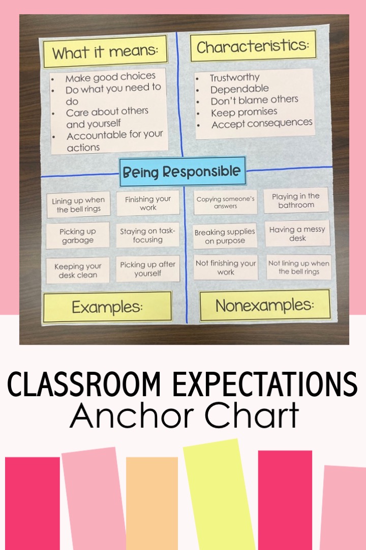 how to set up classroom expectations