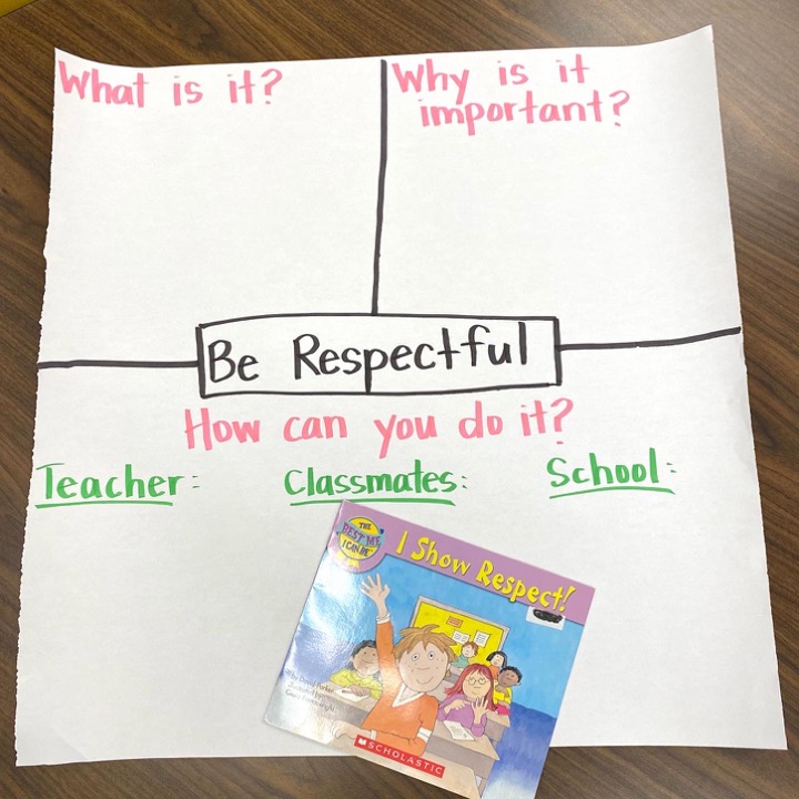 be respectful anchor chart