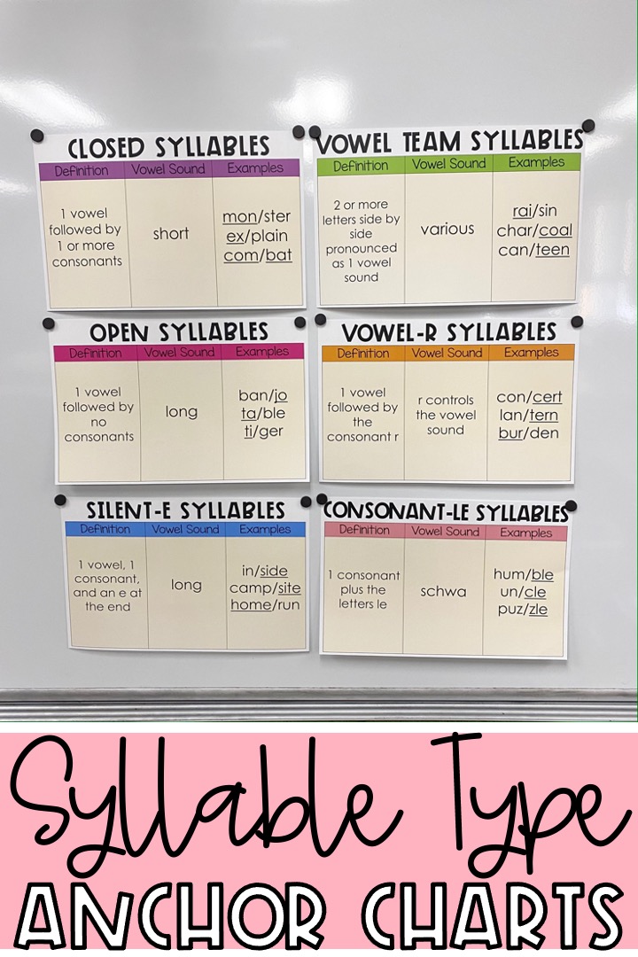 syllable types anchor chart