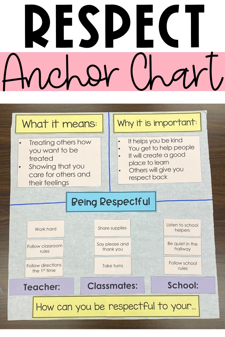 respect anchor chart for kindergarten