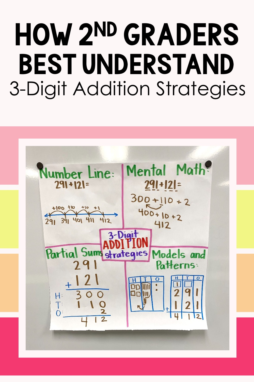 3 digit addition strategies