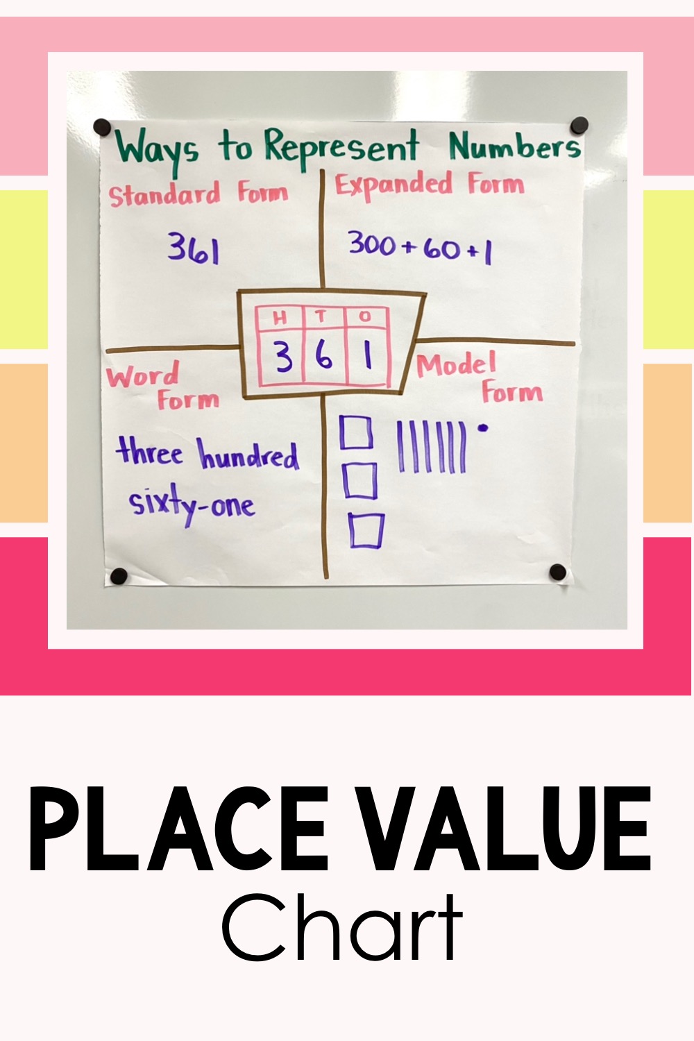How To Use A Place Value Chart How To Use A Place Value Chart