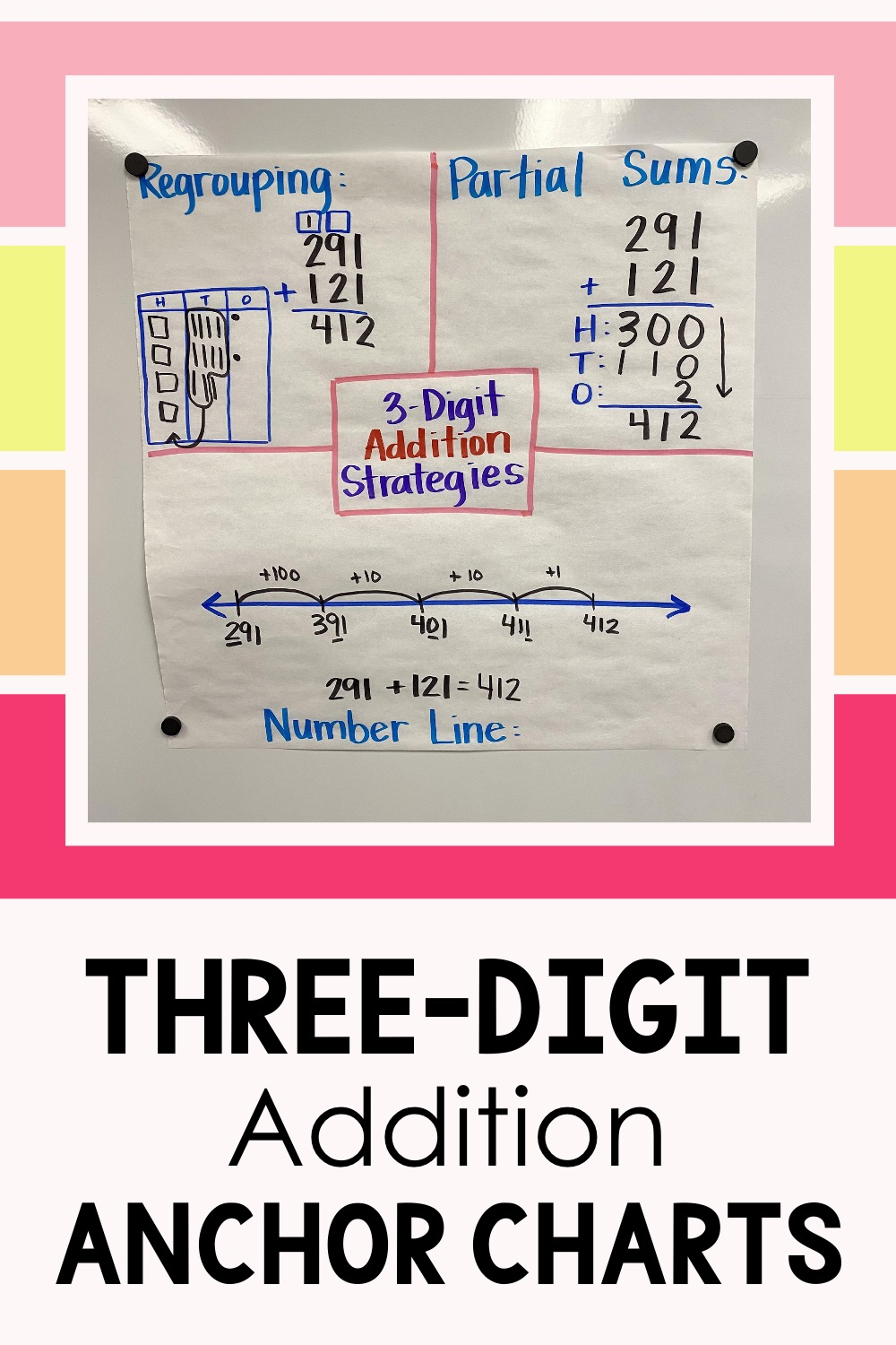 three digit by three digit addition